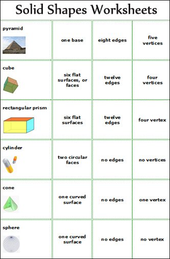 Geometry, geometry worksheet for kids, free math worksheets for 2nd grade and math exercises