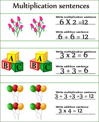 Multiplication, introduction to multiplication math problems