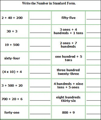 number words worksheets, number forms activity worksheets, expanded form, place value, standard form