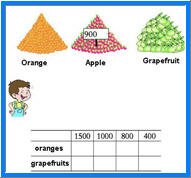 estimation math worksheets for 3rd grade students, free printable estimate worksheets for kids
