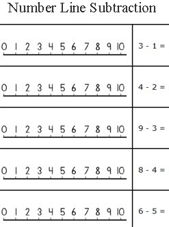 number line subtraction math worksheets